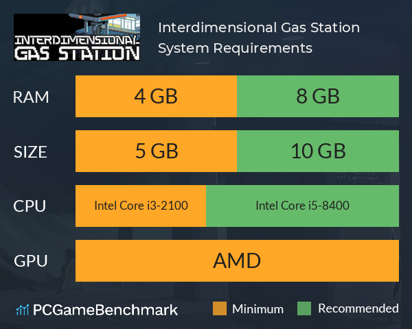 Interdimensional Gas Station System Requirements PC Graph - Can I Run Interdimensional Gas Station Interdimensional Gas Station System Requirements PC Graph - Can I Run Interdimensional Gas Station