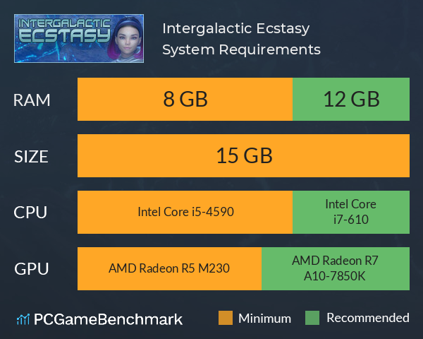 Intergalactic Ecstasy System Requirements PC Graph - Can I Run Intergalactic Ecstasy