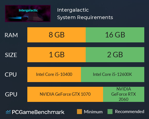 Intergalactic System Requirements PC Graph - Can I Run Intergalactic Intergalactic System Requirements PC Graph - Can I Run Intergalactic