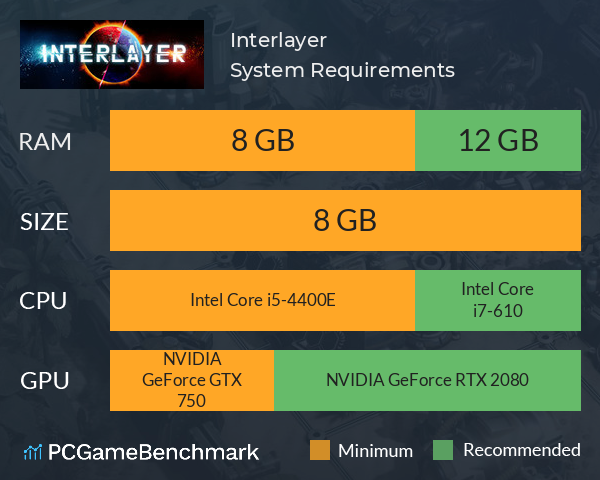 Interlayer System Requirements PC Graph - Can I Run Interlayer
