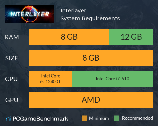 Interlayer System Requirements PC Graph - Can I Run Interlayer Interlayer System Requirements PC Graph - Can I Run Interlayer
