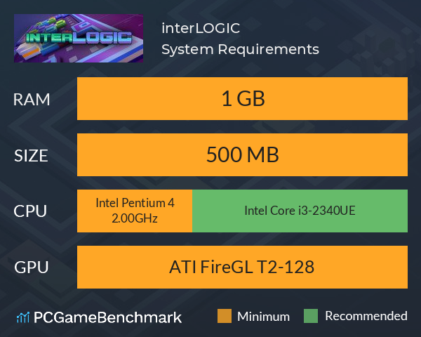 interLOGIC System Requirements PC Graph - Can I Run interLOGIC