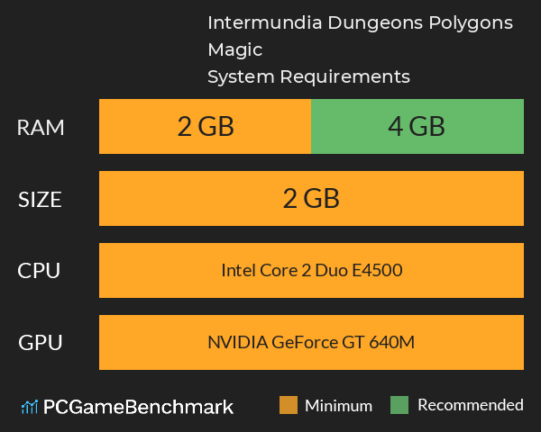 Intermundia: Dungeons, Polygons & Magic System Requirements PC Graph - Can I Run Intermundia: Dungeons, Polygons & Magic Intermundia: Dungeons, Polygons & Magic System Requirements PC Graph - Can I Run Intermundia: Dungeons, Polygons & Magic