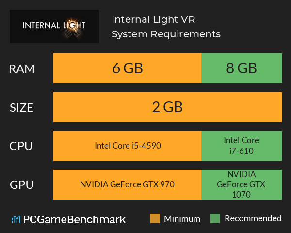 Internal Light VR System Requirements PC Graph - Can I Run Internal Light VR