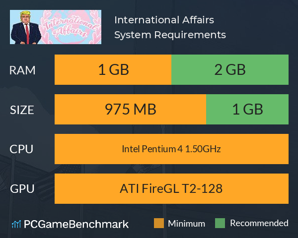International Affairs System Requirements PC Graph - Can I Run International Affairs
