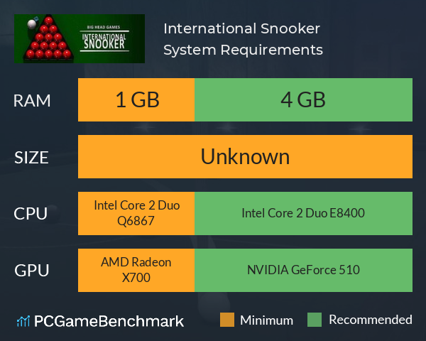 International Snooker System Requirements PC Graph - Can I Run International Snooker