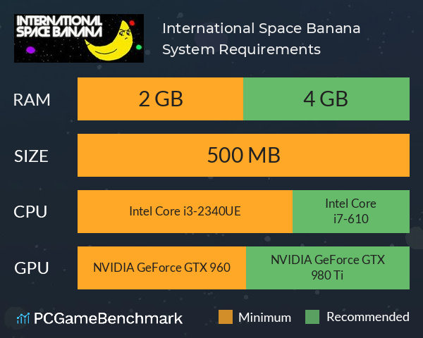 International Space Banana System Requirements PC Graph - Can I Run International Space Banana