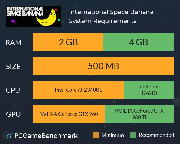 International Space Banana System Requirements PC Graph - Can I Run International Space Banana International Space Banana System Requirements PC Graph - Can I Run International Space Banana