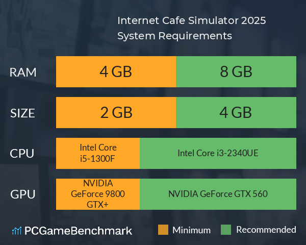 Internet Cafe Simulator 2025 System Requirements PC Graph - Can I Run Internet Cafe Simulator 2025 Internet Cafe Simulator 2025 System Requirements PC Graph - Can I Run Internet Cafe Simulator 2025