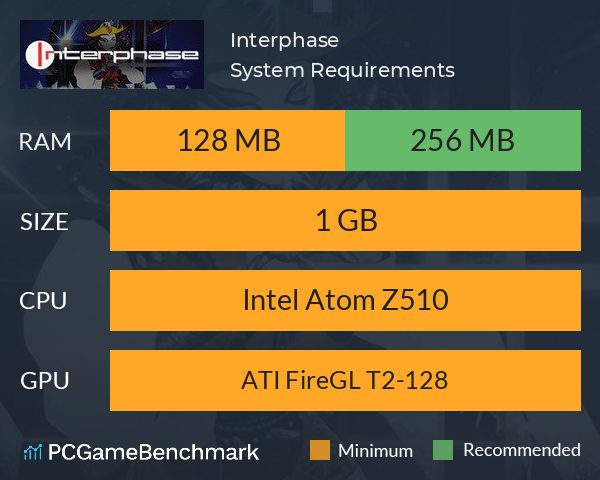 Interphase System Requirements PC Graph - Can I Run Interphase Interphase System Requirements PC Graph - Can I Run Interphase