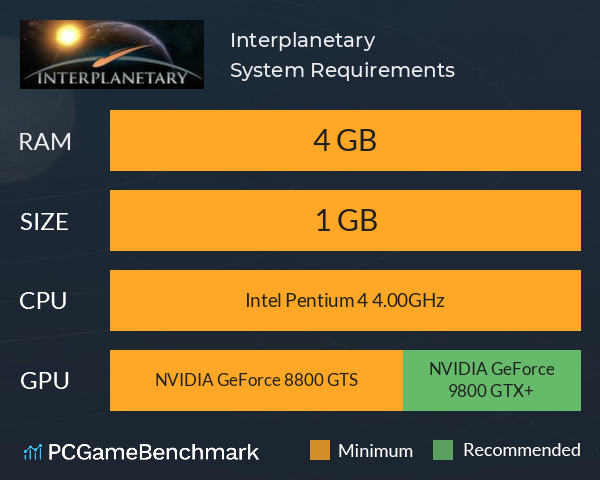 Interplanetary System Requirements PC Graph - Can I Run Interplanetary