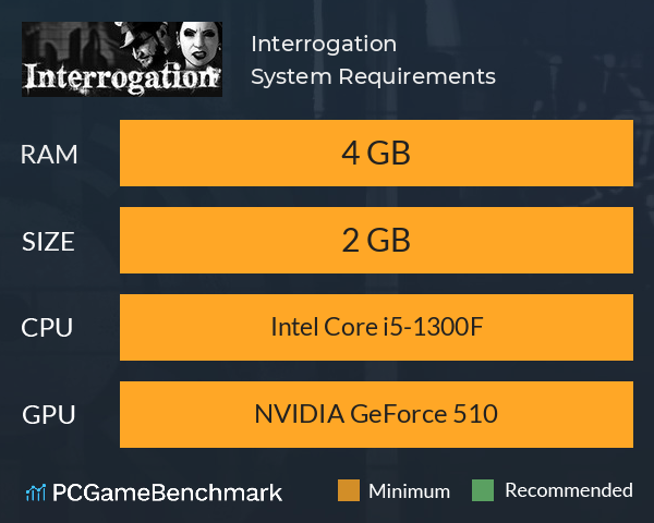 Interrogation System Requirements PC Graph - Can I Run Interrogation Interrogation System Requirements PC Graph - Can I Run Interrogation