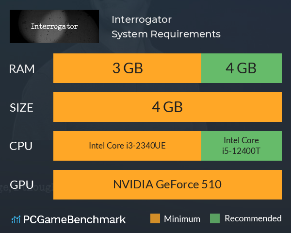 Interrogator System Requirements PC Graph - Can I Run Interrogator Interrogator System Requirements PC Graph - Can I Run Interrogator