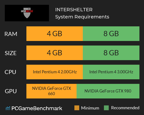 INTERSHELTER System Requirements PC Graph - Can I Run INTERSHELTER INTERSHELTER System Requirements PC Graph - Can I Run INTERSHELTER
