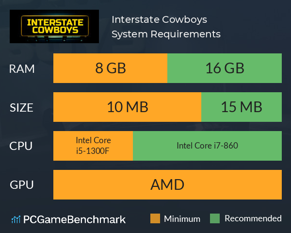 Interstate Cowboys System Requirements PC Graph - Can I Run Interstate Cowboys
