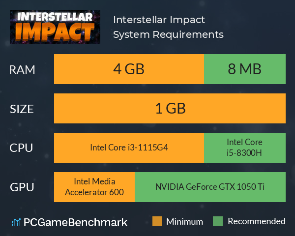 Interstellar Impact System Requirements PC Graph - Can I Run Interstellar Impact Interstellar Impact System Requirements PC Graph - Can I Run Interstellar Impact