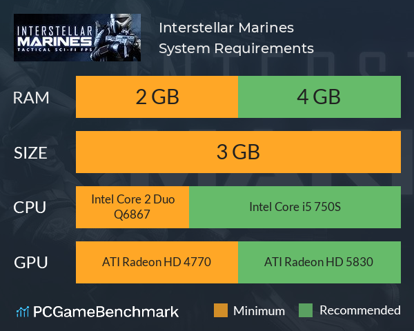 Interstellar Marines System Requirements PC Graph - Can I Run Interstellar Marines