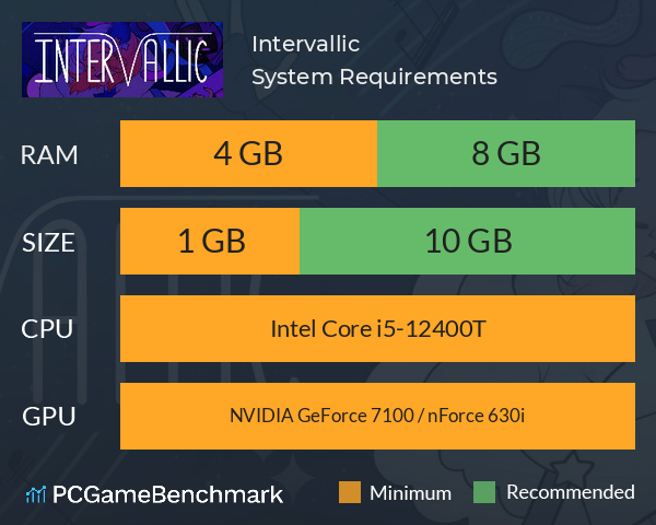 Intervallic System Requirements PC Graph - Can I Run Intervallic Intervallic System Requirements PC Graph - Can I Run Intervallic
