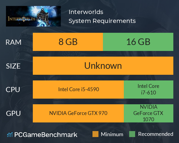 Interworlds System Requirements PC Graph - Can I Run Interworlds Interworlds System Requirements PC Graph - Can I Run Interworlds