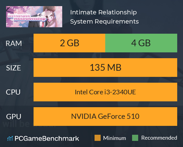Intimate Relationship System Requirements PC Graph - Can I Run Intimate Relationship Intimate Relationship System Requirements PC Graph - Can I Run Intimate Relationship