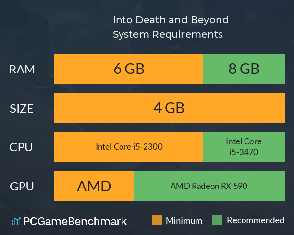 Into Death and Beyond System Requirements PC Graph - Can I Run Into Death and Beyond Into Death and Beyond System Requirements PC Graph - Can I Run Into Death and Beyond