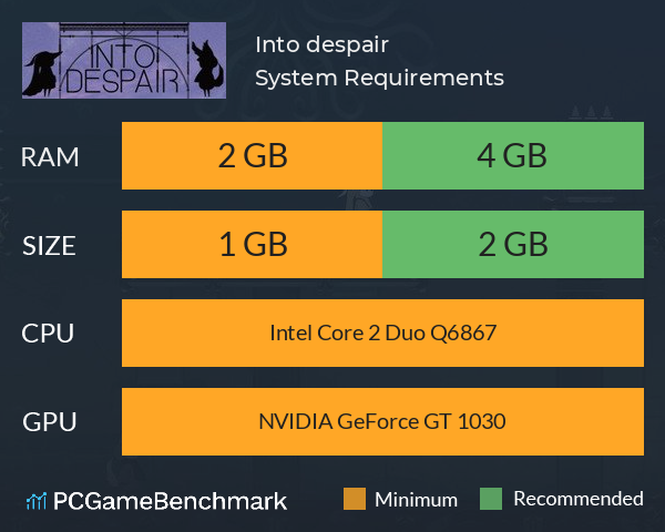 Into despair System Requirements PC Graph - Can I Run Into despair Into despair System Requirements PC Graph - Can I Run Into despair