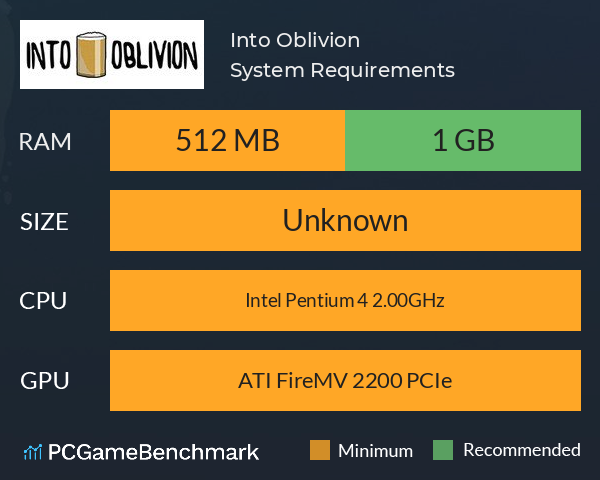 Into Oblivion System Requirements PC Graph - Can I Run Into Oblivion