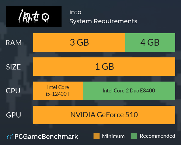 into System Requirements PC Graph - Can I Run into into System Requirements PC Graph - Can I Run into
