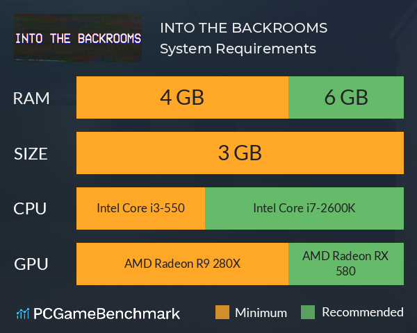 INTO THE BACKROOMS System Requirements PC Graph - Can I Run INTO THE BACKROOMS INTO THE BACKROOMS System Requirements PC Graph - Can I Run INTO THE BACKROOMS