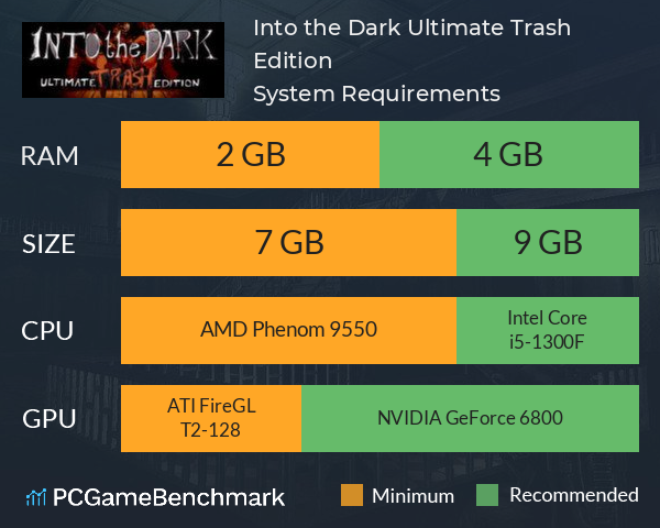 Into the Dark: Ultimate Trash Edition System Requirements PC Graph - Can I Run Into the Dark: Ultimate Trash Edition Into the Dark: Ultimate Trash Edition System Requirements PC Graph - Can I Run Into the Dark: Ultimate Trash Edition