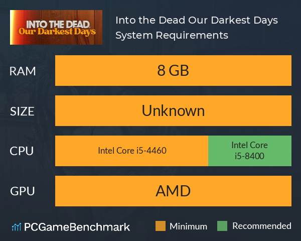 Into the Dead: Our Darkest Days System Requirements PC Graph - Can I Run Into the Dead: Our Darkest Days