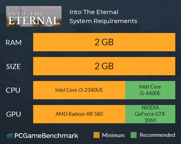 Into The Eternal System Requirements PC Graph - Can I Run Into The Eternal