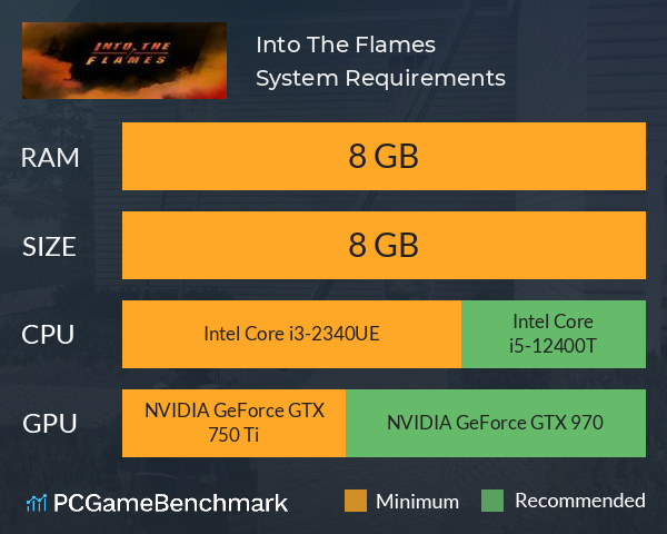 Into The Flames System Requirements PC Graph - Can I Run Into The Flames