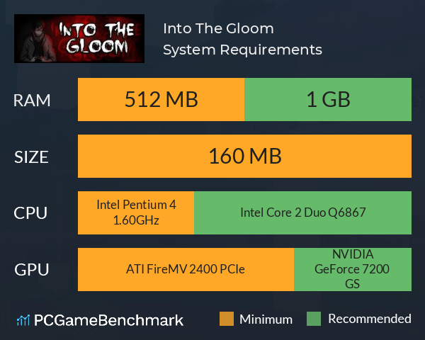Into The Gloom System Requirements PC Graph - Can I Run Into The Gloom