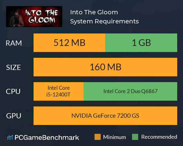 Into The Gloom System Requirements PC Graph - Can I Run Into The Gloom