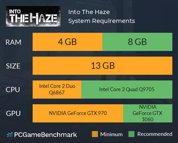 Into The Haze System Requirements PC Graph - Can I Run Into The Haze