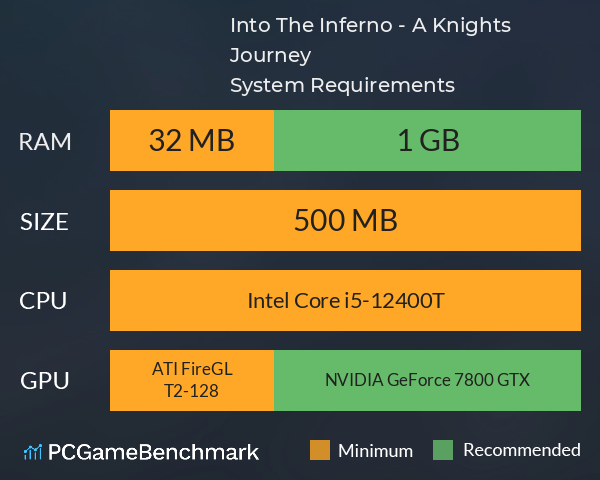 Into The Inferno - A Knights Journey System Requirements PC Graph - Can I Run Into The Inferno - A Knights Journey Into The Inferno - A Knights Journey System Requirements PC Graph - Can I Run Into The Inferno - A Knights Journey