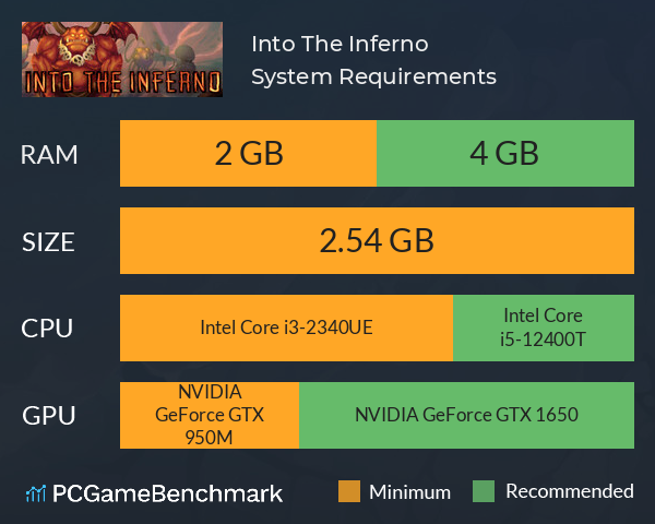 Into The Inferno System Requirements PC Graph - Can I Run Into The Inferno Into The Inferno System Requirements PC Graph - Can I Run Into The Inferno