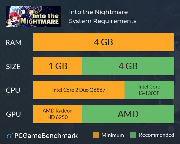 Into the Nightmare System Requirements PC Graph - Can I Run Into the Nightmare Into the Nightmare System Requirements PC Graph - Can I Run Into the Nightmare