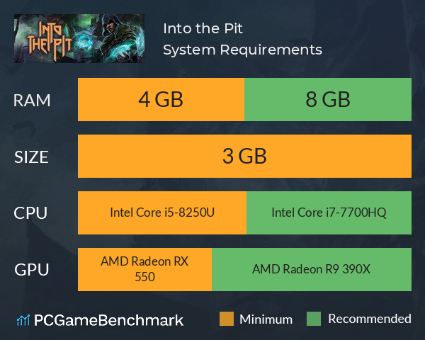 Into the Pit System Requirements PC Graph - Can I Run Into the Pit Into the Pit System Requirements PC Graph - Can I Run Into the Pit