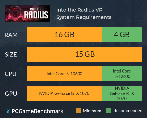 Into the Radius VR System Requirements PC Graph - Can I Run Into the Radius VR