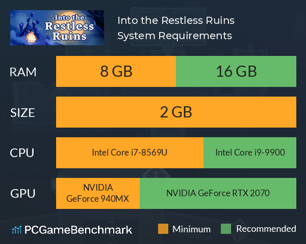 Into the Restless Ruins System Requirements PC Graph - Can I Run Into the Restless Ruins