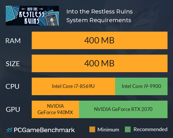 Into the Restless Ruins System Requirements PC Graph - Can I Run Into the Restless Ruins