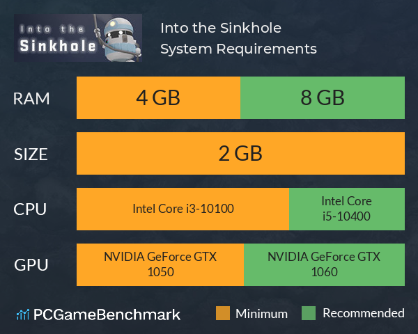 Into the Sinkhole System Requirements PC Graph - Can I Run Into the Sinkhole Into the Sinkhole System Requirements PC Graph - Can I Run Into the Sinkhole