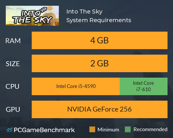 Into The Sky System Requirements PC Graph - Can I Run Into The Sky Into The Sky System Requirements PC Graph - Can I Run Into The Sky