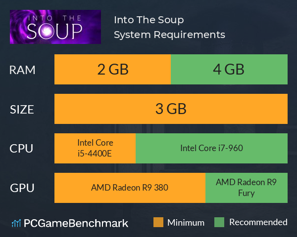 Into The Soup System Requirements PC Graph - Can I Run Into The Soup