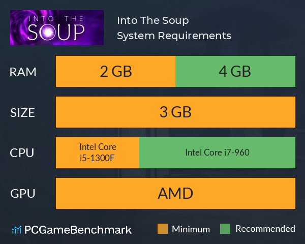 Into The Soup System Requirements PC Graph - Can I Run Into The Soup