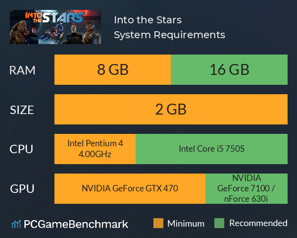 Into the Stars System Requirements PC Graph - Can I Run Into the Stars