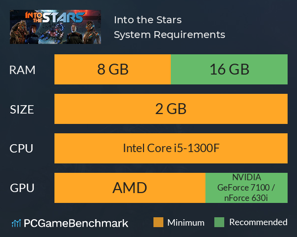 Into the Stars System Requirements PC Graph - Can I Run Into the Stars