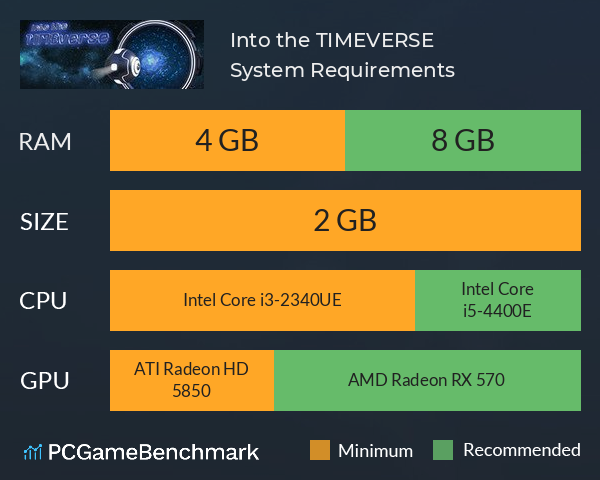 Into the TIMEVERSE System Requirements PC Graph - Can I Run Into the TIMEVERSE